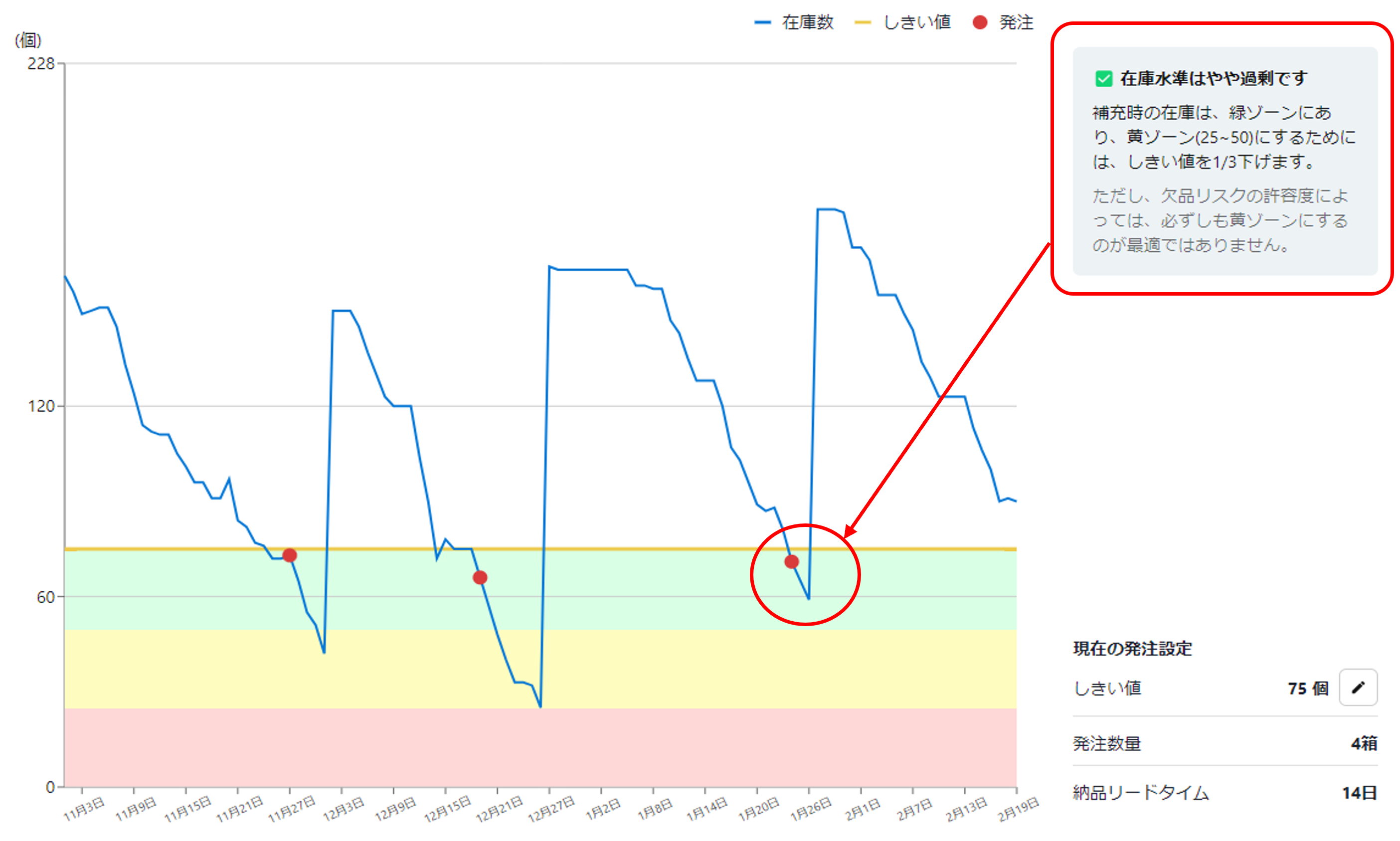 在庫水準3色判定.png