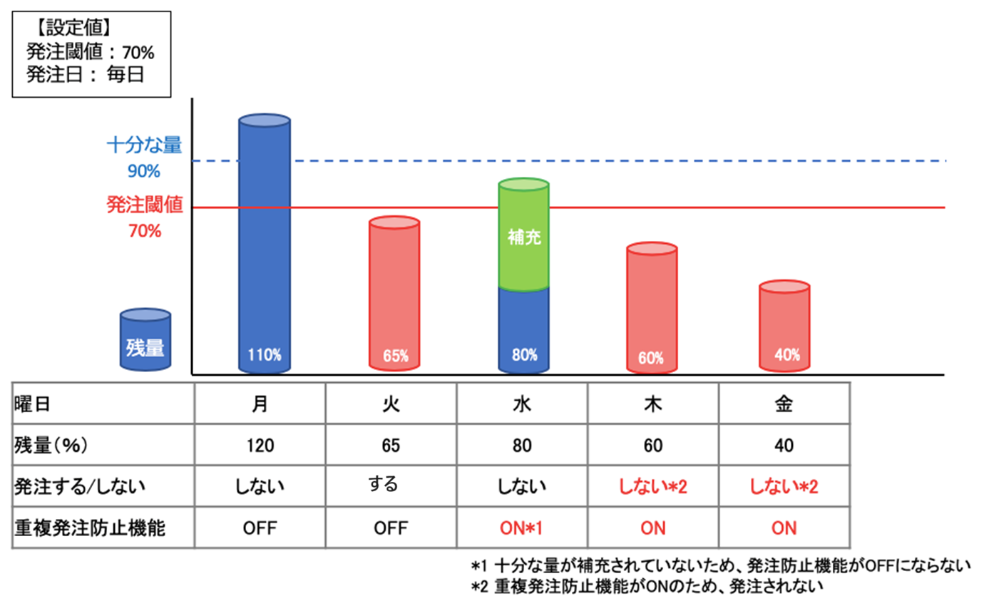 ％管理.png